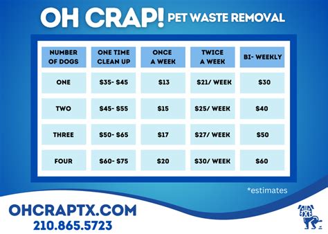 Residential Pet Waste Removal .